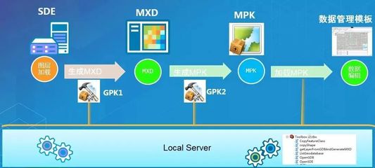 第三次全國(guó)土地調(diào)查軟件開發(fā),怎么能少了ArcGIS Runtime!