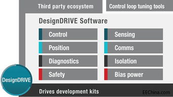 電機(jī)控制軟件開發(fā)套件啟動新設(shè)計